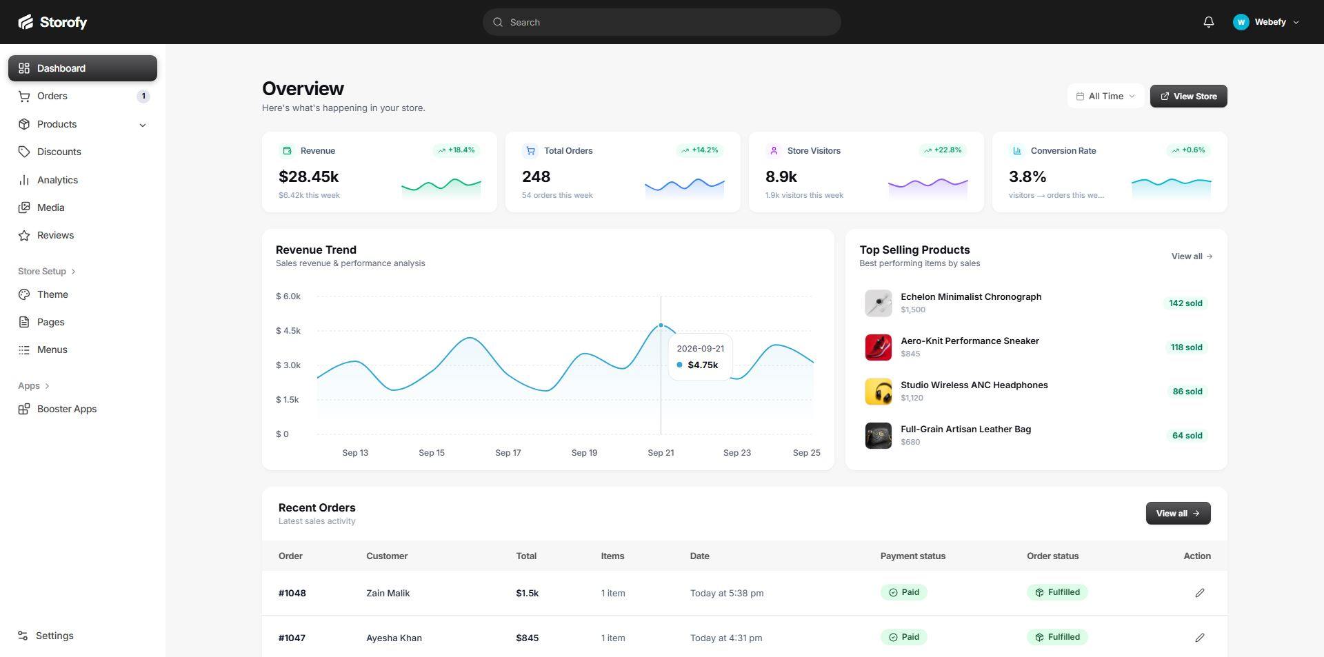Storofy Store Manager Dashboard